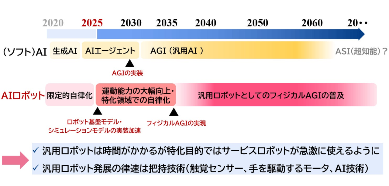 【提言】未来を切り拓くAIロボティクス - BizAIdea
