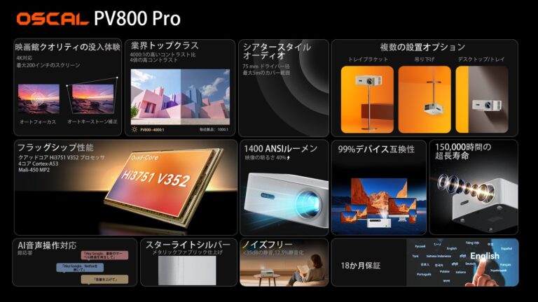 OSCALの最新AIフラッグシッププロジェクター『PV800 Pro』発表 - BizAIdea