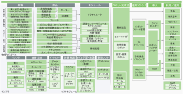 【ヒューマノイド量産元年】フィジカルAIバリューチェーン全体を俯瞰し、自社の成長機会を特定する「検討フレームワーク」の提供開始