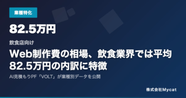 【飲食店向け】Web制作費の相場、飲食業界では平均82.5万円の内訳に特徴 ── AI見積もりPF「VOLT」が業種別データを公開