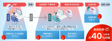 大阪市と日立、AIエージェントによる自治体業務の効率化と住民サービスの向上に向け実証