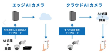 エッジAIカメラが都市と産業を変える