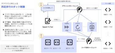 【フィジカルAI検証事例】4足歩行ロボットのAIを用いた実用可能性の検証