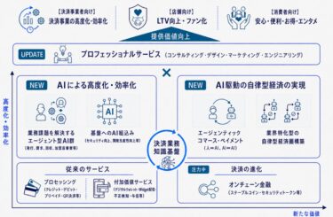 TISI、決済領域に特化したVertical AIと専門人材を掛け合わせた「PAYCIERGE」の次世代決済プラットフォーム戦略を始動