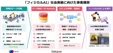 シーイーシー、製造現場向けフィジカルAI実証ラボを開設