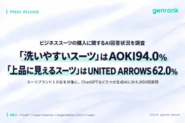 プレティアジャパン、生成AIのスーツブランド言及を調査