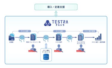 株式会社ベリサーブ、テスト設計エージェント「TESTRA」を正式提供