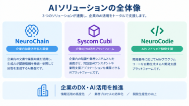CIJ、台湾SYSCOMとのAIソリューション提携を拡大